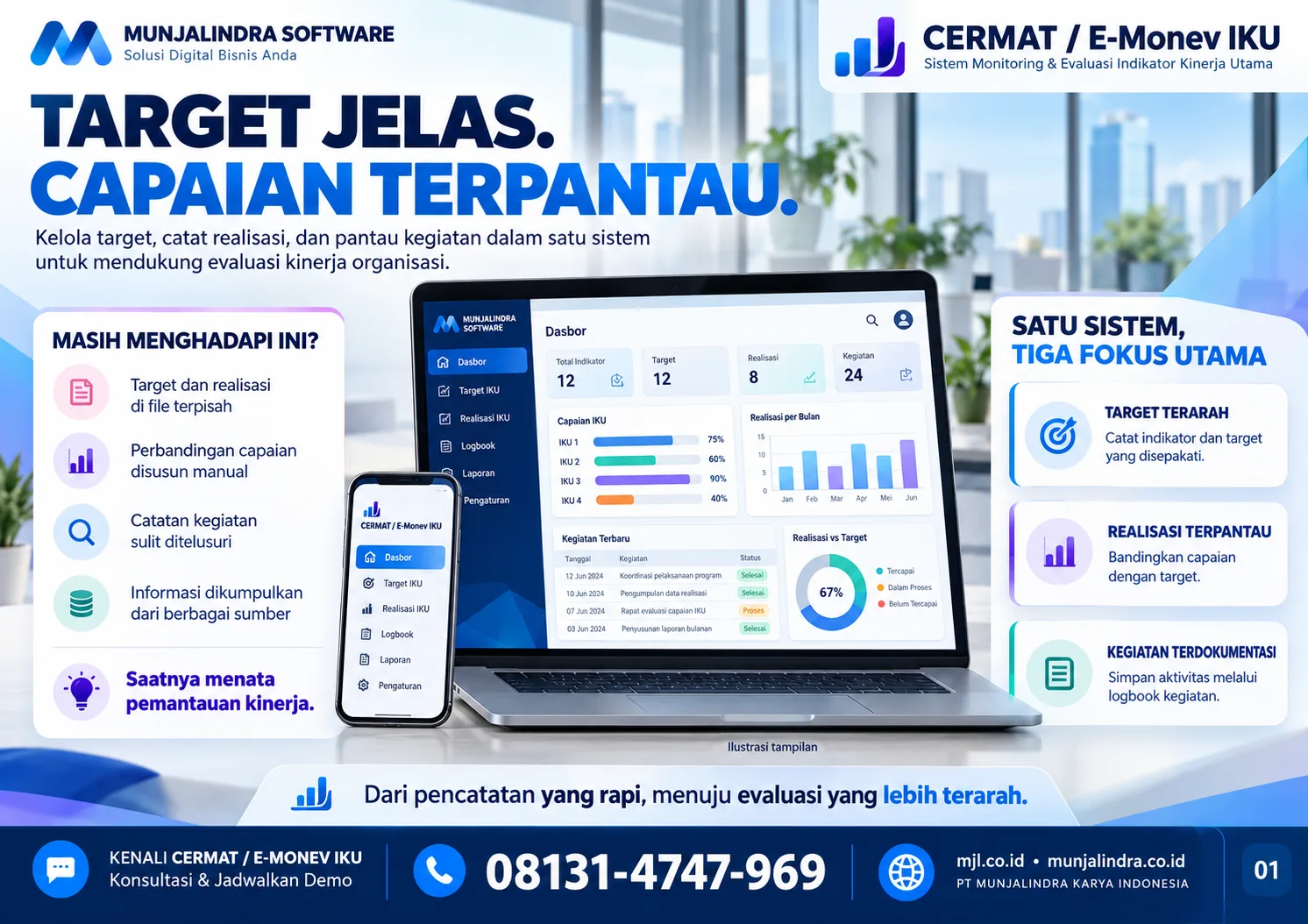 Ilustrasi antarmuka CERMAT / E-Monev IKU