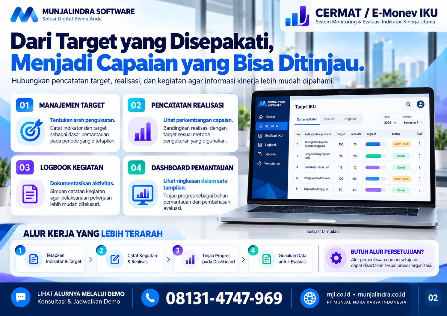 Ilustrasi antarmuka CERMAT / E-Monev IKU